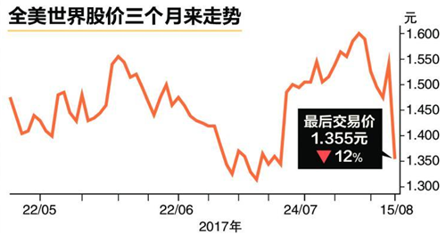 全美世界回应:未对在华业务产生影响