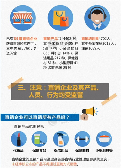 传销老拿直销做幌子 用这三招识破