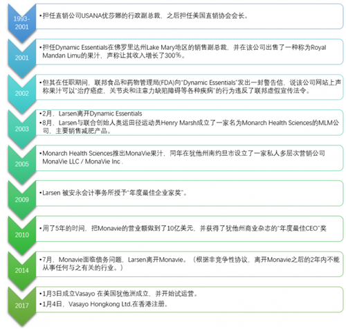 Vasayo维善优大揭密: 直销黑马？