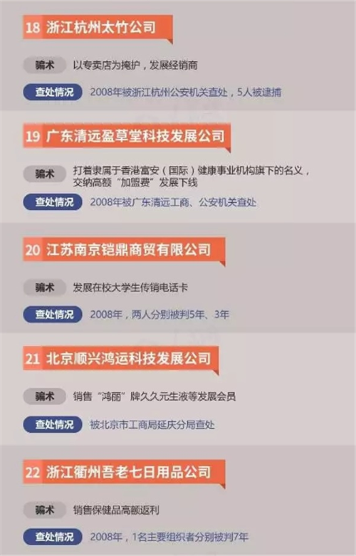 这30多个传销组织上过工商总局黑名单！