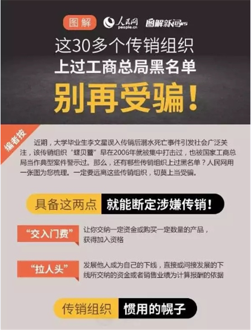 这30多个传销组织上过工商总局黑名单！