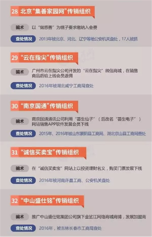 这30多个传销组织上过工商总局黑名单！