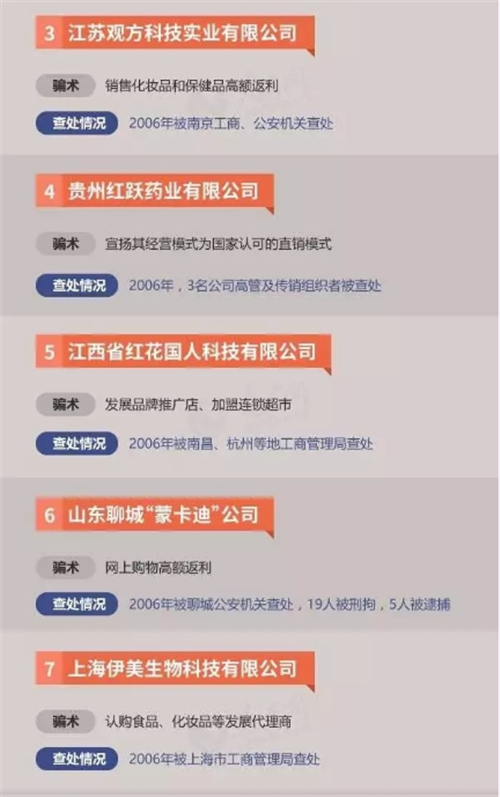 这30多个传销组织上过工商总局黑名单！