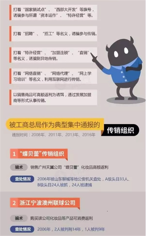 这30多个传销组织上过工商总局黑名单！