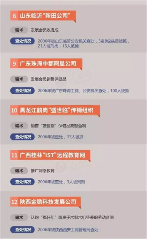 这30多个传销组织上过工商总局黑名单！