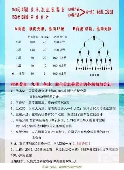 资金盘端着的养生茶？和甲五行崛起之路一波三折