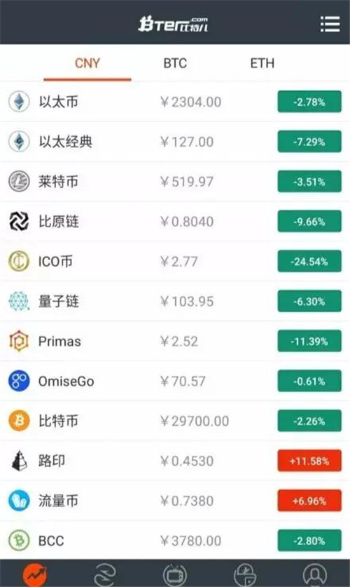 地方急查ICO风险，60家平台被列入清查名单