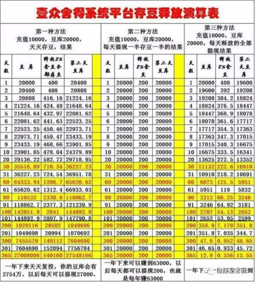 分析：壹众舍得商城是资金盘吗？