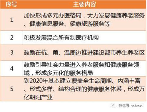 全国健康小镇产业盘点：47%涉足健康医疗服务，总投资逾2000亿