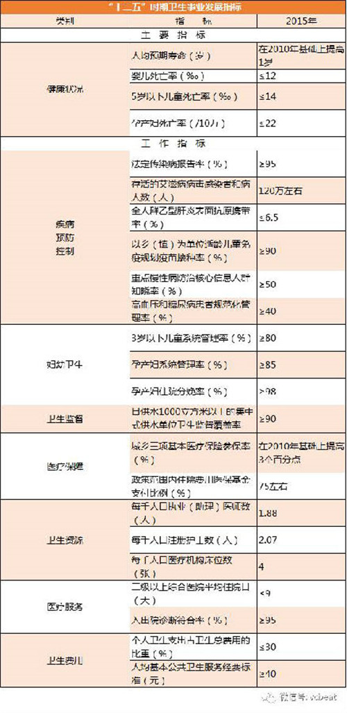 全国健康小镇产业盘点：47%涉足健康医疗服务，总投资逾2000亿