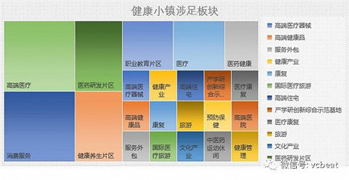 全国健康小镇产业盘点：47%涉足健康医疗服务，总投资逾2000亿