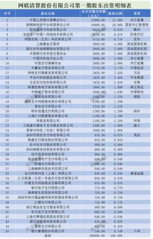 央妈出手：今天起，支付宝们正式被“收编”！