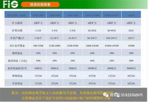 “FIS第一世界数字金矿”特大网络传销案提起公诉 涉案上亿元