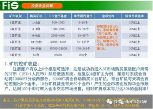 “FIS第一世界数字金矿”特大网络传销案提起公诉 涉案上亿元