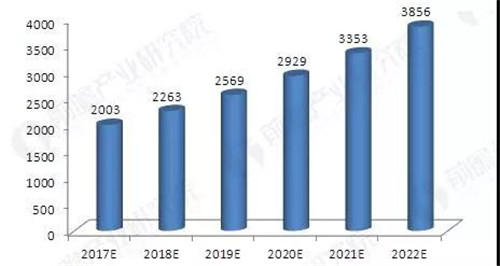 中药饮片行业进入高速发展期 2022年市场规模将超过3800亿