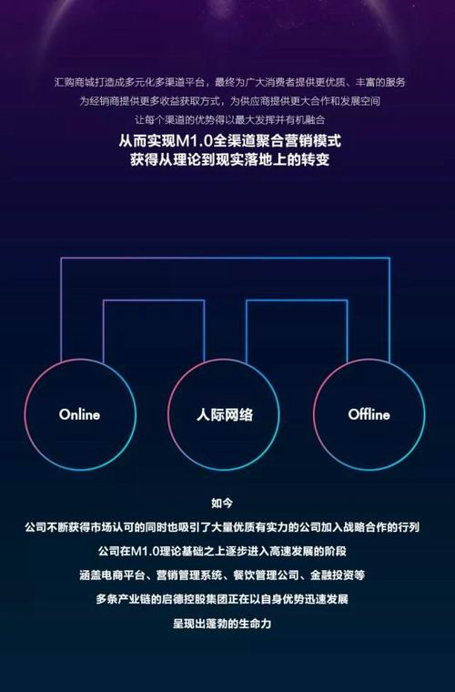 启德M1.0全渠道聚合营销模式开启新商业格局