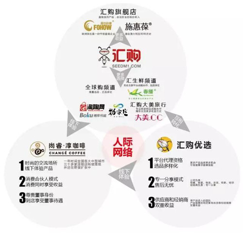 启德M1.0全渠道聚合营销模式开启新商业格局