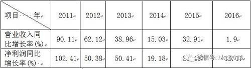 规模保健品市场规模达4000亿 本土企业仍有很大发展空间