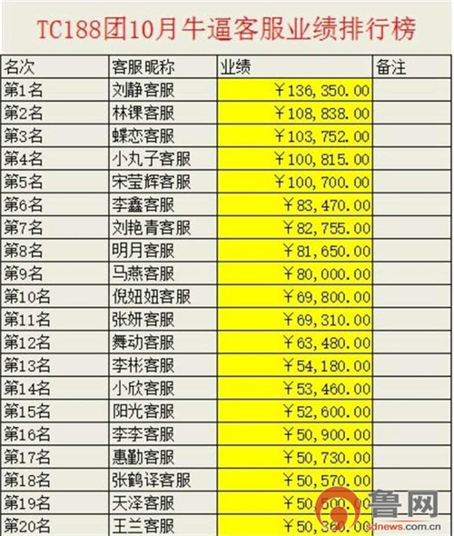 兼职“网络刷单”赚提成 利益诱人背后隐藏竟是传销骗局？