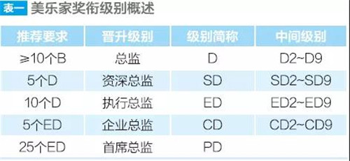 特别报道：解密美乐家直购
