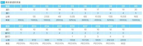 特别报道：解密美乐家直购