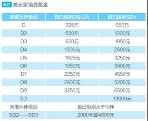 特别报道：解密美乐家直购