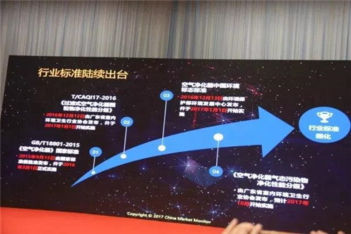 2017TOP10空气净化器 中脉颐净第三名！