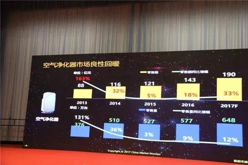 2017TOP10空气净化器 中脉颐净第三名！