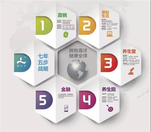 海之圣荣获2017年度消费者点赞示范品牌奖