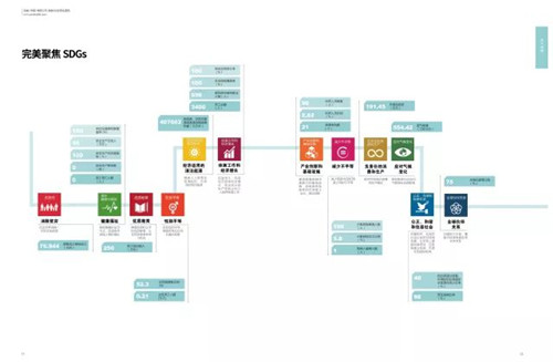 圣诞“责任大礼”，完美（中国）2016年CSR报告正式发布