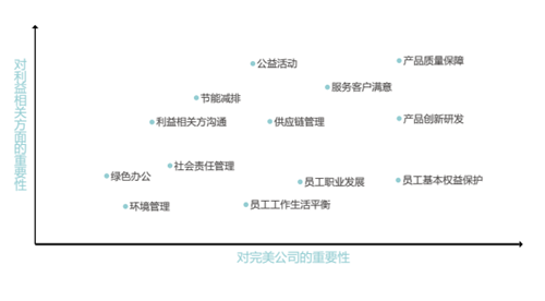 圣诞“责任大礼”，完美（中国）2016年CSR报告正式发布