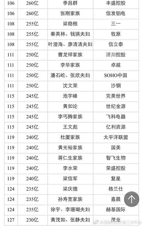 2017百富榜新鲜出炉，天狮、康美、天士力等直销企业榜上有名