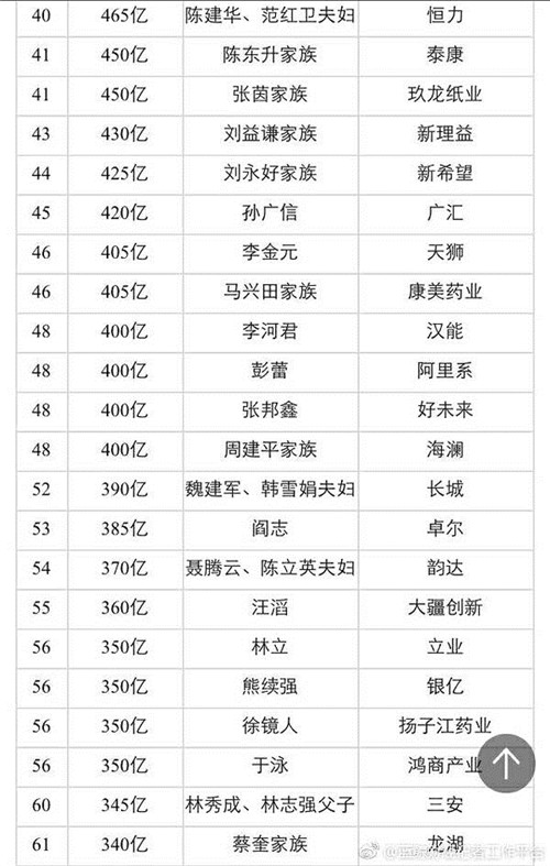 2017百富榜新鲜出炉，天狮、康美、天士力等直销企业榜上有名