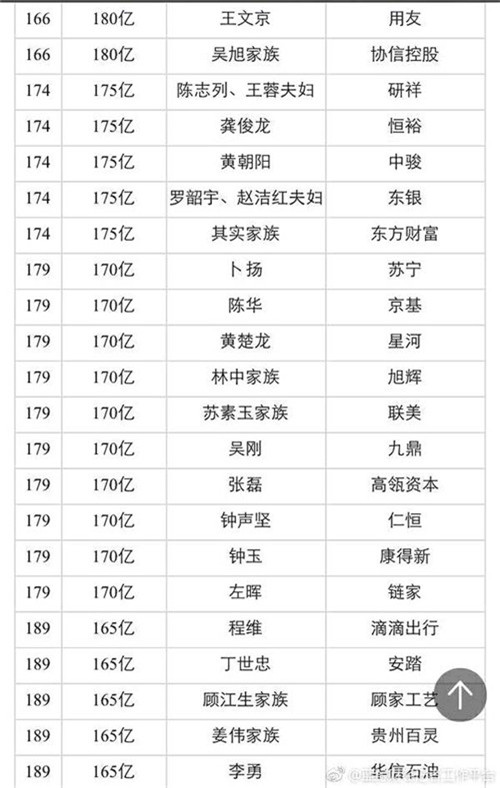 2017百富榜新鲜出炉，天狮、康美、天士力等直销企业榜上有名