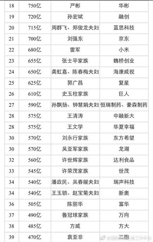 2017百富榜新鲜出炉，天狮、康美、天士力等直销企业榜上有名
