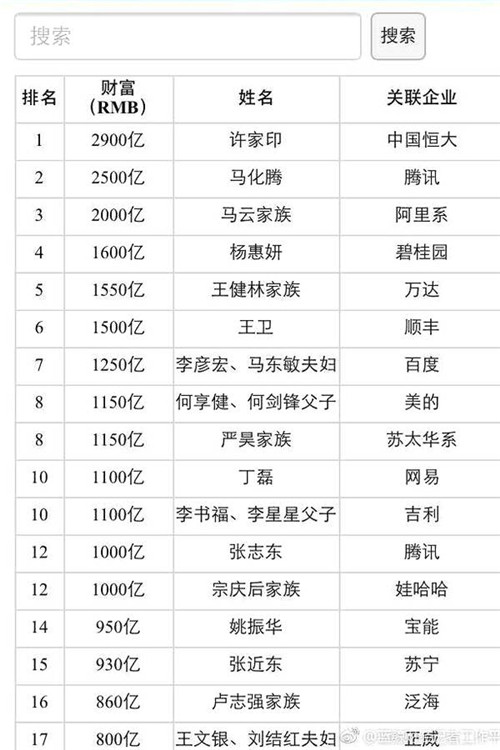2017百富榜新鲜出炉，天狮、康美、天士力等直销企业榜上有名