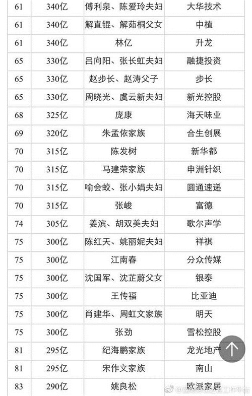 2017百富榜新鲜出炉，天狮、康美、天士力等直销企业榜上有名