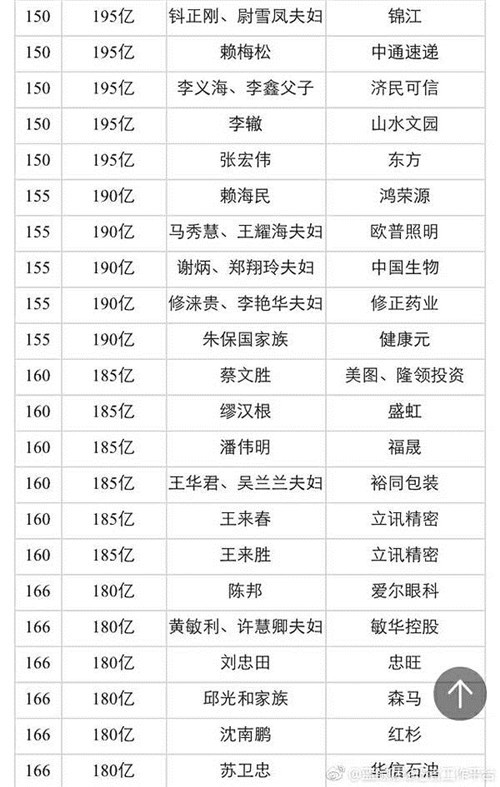 2017百富榜新鲜出炉，天狮、康美、天士力等直销企业榜上有名