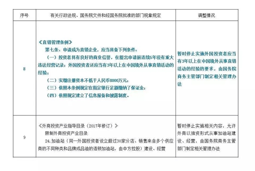 外资企业放宽准入，国务院再放利好消息！（附全文）