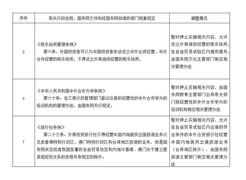 外资企业放宽准入，国务院再放利好消息！（附全文）