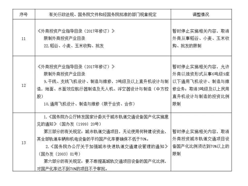 外资企业放宽准入，国务院再放利好消息！（附全文）