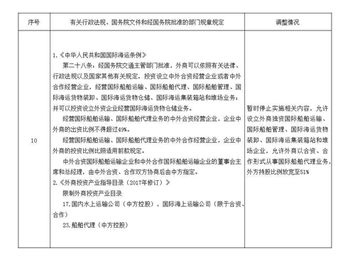 外资企业放宽准入，国务院再放利好消息！（附全文）