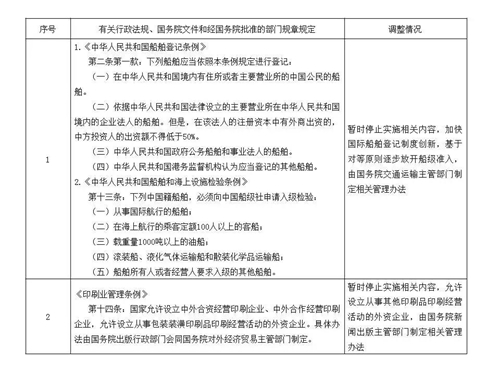 外资企业放宽准入，国务院再放利好消息！（附全文）