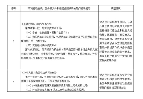 外资企业放宽准入，国务院再放利好消息！（附全文）