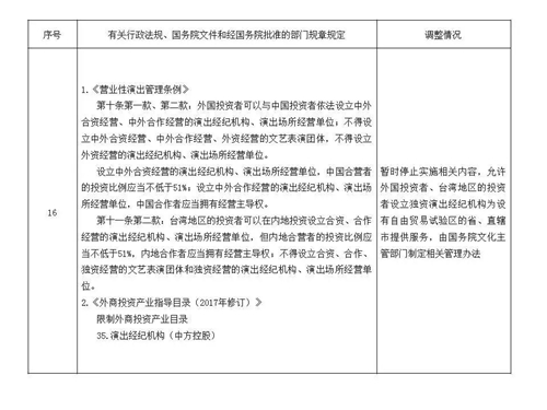 外资企业放宽准入，国务院再放利好消息！（附全文）