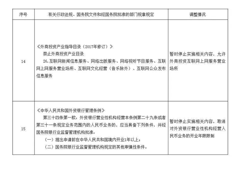 外资企业放宽准入，国务院再放利好消息！（附全文）
