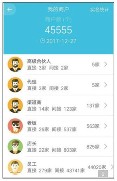 云付涉嫌传销及无证开展业务 头目承认刷卡套现
