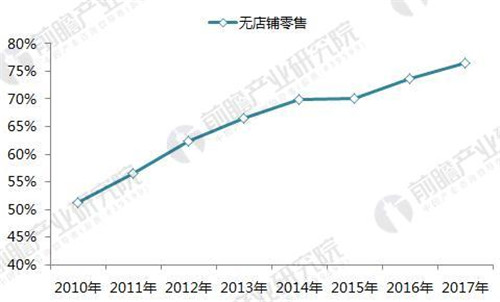 中国膳食补充剂市场规模近1700亿 直销成重要销售渠道