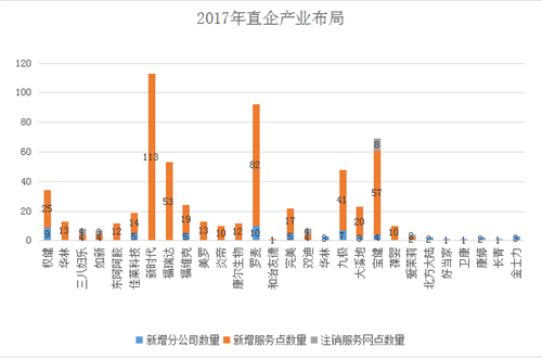 2017年直销行业发展趋势分析报告
