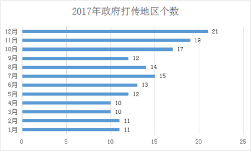 2017年直销行业发展趋势分析报告